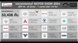 สรุป ยอดจอง Motor Show 2024 โตโยต้า แชมป์ BYD ขึ้นเบอร์ 2 แซง Honda [upl. by Welby]