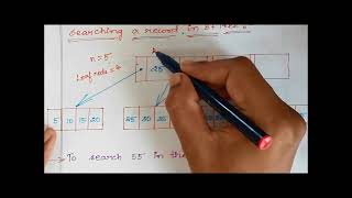 UNIT 4 B TREE INDEXING Tamil [upl. by Fransisco]