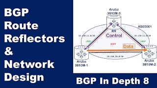 BGP Route Reflector and Network Design  BGP In Depth 8 [upl. by Vudimir]