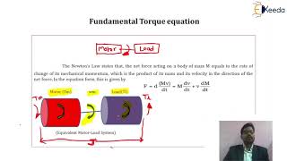 Fundamental Torque Equations  Electrical Drives  Drives and control [upl. by Traci]