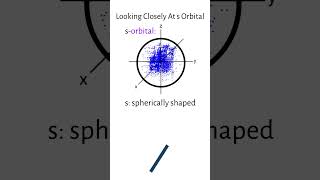 The s Orbital Explained [upl. by Eigroeg192]