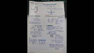 Ray Optics Notes  Class 12 Physics  shorts neet jee physics class12 iima iit [upl. by Enirol]