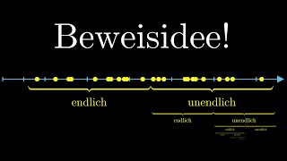 Satz von BolzanoWeierstrass Beweis Intuition [upl. by Jahdol]