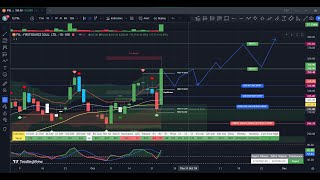 Firstsource Solutions Limited FSL Stock Analysis Technical Backtesting  October 2024 [upl. by Japheth]