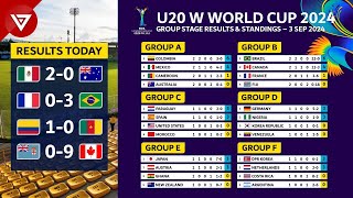 MD2 FIFA U20 Womens World Cup 2024 Results amp Standings as of 3 Sep 2024  Fiji vs Canada [upl. by Helban]