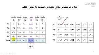معرفی روش‌های بی‌مقیاس‌سازی ماتریس‌های تصمیم [upl. by Eniluqaj]