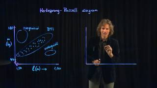 Sterrenkunde 6 Het HertzsprungRussell Diagram [upl. by Ailecara]