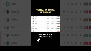 CLASSIFICAÇÃO DO BRASILEIRÃO 2022  TABELA DO BRASILEIRÃO 2022 SÉRIE A HOJE 07082022 shorts [upl. by Worra]