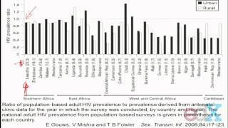 Week 8  STRATIFIED SAMPLING [upl. by Haldi]