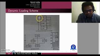 System Programming  Lecture 12 Dynamic linking and loading [upl. by Hubble]