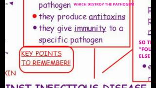 AQA GCSE SCIENCE  BIOLOGY UNIT 1  DEFENCE AGAINST INFECTIOUS DISEASE [upl. by Vallie]