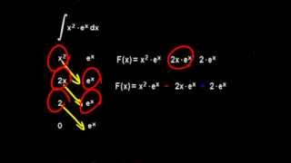 Video 8 Integralrechnung Integrationstrick [upl. by Pascasia994]