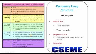 PersuasiveArgumentative Essay Structure [upl. by Stanfield]