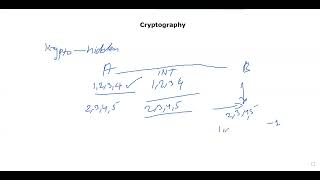 What is Cryptography  Cryptography explained in Hindi with examples Network Security hindi [upl. by Enaitsirk]