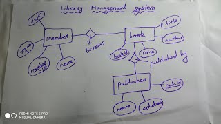 How to draw Er diagram for library management systemDbms [upl. by Lenzi]