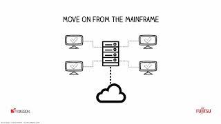 Move on from the Mainframe with Fujitsu PROGRESSION [upl. by Ardet]