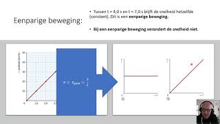 Snelheid en versnelling [upl. by Jaclin]