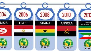 All AFCON Host COUNTRIES 19572025 afcon caf [upl. by Eitsim687]