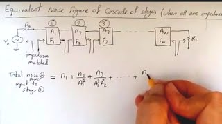 Noise Factor of Cascade of stages impedance matched [upl. by Aydni]