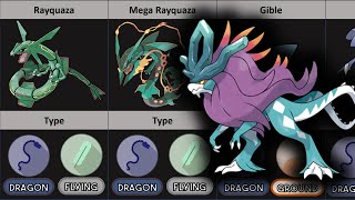 ALL DRAGON TYPE POKEMON [upl. by Ahsitnauq]