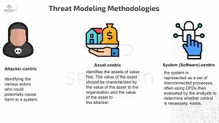 08 CISSP Domain 1 Threat Modeling By Eng Ahmed Abdelhamid Arabic [upl. by Levinson]