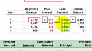 Loan Amortization For Principal And Interest Described Thru Amortization Schedule [upl. by Attenad]