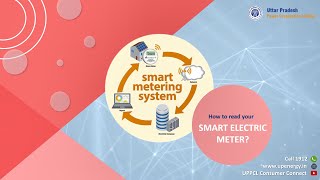 How to read your smart electric meter [upl. by Sirah]