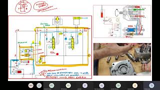 Hydraulic 5 Piston Pump Regulation Training in Hindi [upl. by Eniamert138]