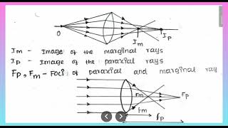 Spherical Aberration in a Lens in Tamil [upl. by Wilder]