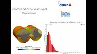 Haake Rheomix  shear computation [upl. by Aletta]