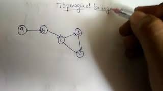 Topological sorting1 [upl. by Malynda]