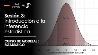 Introducción a la inferencia estadística [upl. by Arihsan]