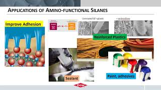 Amino functional silane coupling agent EN [upl. by Eiten564]