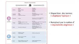 Recommandations SCC ESC 2024 Webinar AJCA Boris KOM [upl. by Faina146]