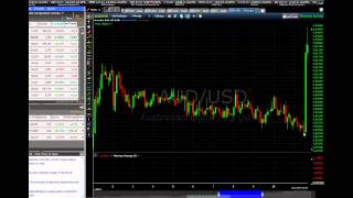 Fundamental Binary Option Strategy  Trading The News  anyoption™ [upl. by Ennahs]