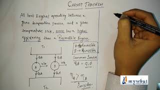 Carnot Theorem [upl. by Eberhart]