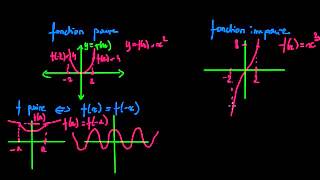 Parité dune fonction [upl. by Ferdinanda]