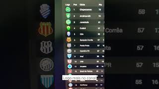 Tabela Brasileirão no Home Assistant automation homeassistant hassio smarthome shorts [upl. by Aisila]