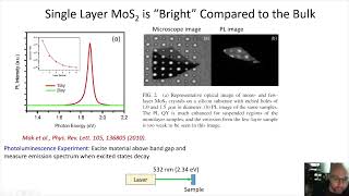 Zoology of Excitons Lecture 02 Case Study MoS2 [upl. by Wandis]