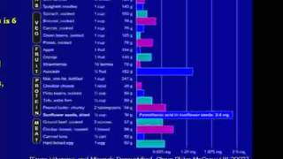 Vitamins and Minerals Demystified [upl. by Desireah]