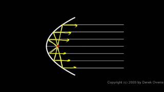 Physics 1113a  Spherical and Parabolic Mirrors [upl. by Manno127]