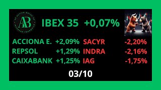 0310💥ACCIONA ENERGÍA REPSOL CAIXABANK SACYR INDRA IAG E IBEX 35 [upl. by Schwartz]