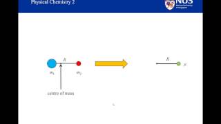 Rotational Spectroscopy  Part III [upl. by Ytrebil614]