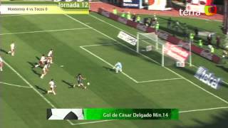 Resumen Rayados 4  0 Tecos 24 de marzo J12 Clausura 2012 [upl. by Heshum]