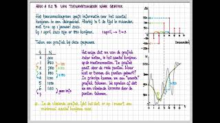 havo A 52 B  vwo A 81 B  Van toenamediagram naar grafiek [upl. by Poll]