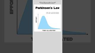 【A brief explanation of “Parkinsons Law”】 [upl. by Pedrotti]