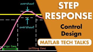 The Step Response  Control Systems in Practice [upl. by Notnirt]