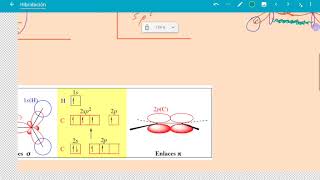 8 Enlaces sigma y pi  Hibridación en moléculas con enlaces dobles [upl. by Ardnoed]