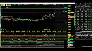 Day Trading Radio Live Market Trading [upl. by Nivlek570]