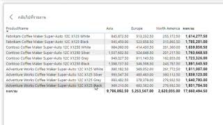 Contoso กลุ่ม YOLO [upl. by Adianes]